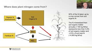 Converting Organic Matter into Plant Nutrients The Role of Soil Biology  Session 3 [upl. by Sakul916]