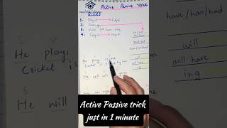 Active passive explanation Part 2 😍 shorts [upl. by Yasmine834]