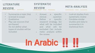 Introduction To Systematic Review amp Meta Analysis SRMA 2 [upl. by Ammadis562]