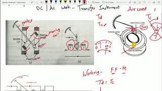 Dynamometer Instruments Ammeter amp Voltmeter [upl. by Eedebez]