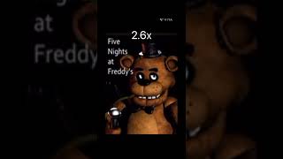 Freddy’s laugh normal vs sped up [upl. by Alyhs]