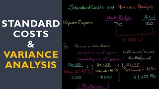 Standard Costs and Variance Analysis [upl. by Neelon]