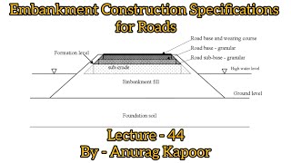 Embankment Construction Specifications for RoadsHighwaysSubgrades Geotechnical Engineering Soil [upl. by Demaggio]