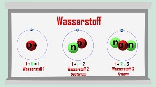 Isotope neu  einfach erklärt [upl. by Karola]