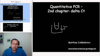 2Quantitative PCR  realtime PCR and SybrGreen fluorescence [upl. by Eimrej]