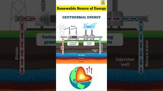 What is Geothermal Energy  Most Promising Geothermal Power Plants in India shorts upsc [upl. by Pirnot]