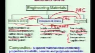 Mod01 Lec01 Lecture01Introduction to Biomaterials [upl. by Gavini]