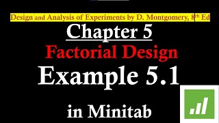 Full Factorial Design Problem Solved in Minitab with Interpretation and Graphs  DoE Example 51 [upl. by Pool]