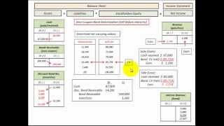 Zero Coupon Bond Sale Calculations Accounting amp Journal Entires [upl. by Ahsilrae]