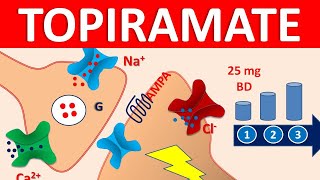 Topiramate  Mechanism precautions side effects amp uses [upl. by Bruis27]