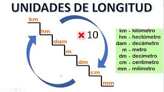 CONVERSIÓN DE MEDIDAS DE LONGITUD  EJERCICIOS RESUELTOS [upl. by Alyss]