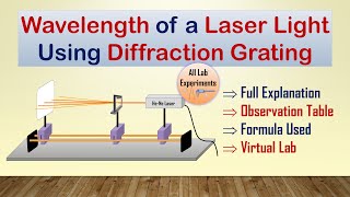 Wavelength of HeNe Laser  Diffraction Grating  Full Experiment [upl. by Rodmur]