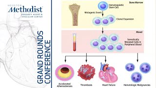 Directions of Cardiology in the Next Decade 20222032 Eugene Braunwald MD January 13 2022 [upl. by Ahsinra388]