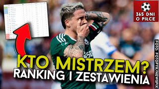 RANKING  KTO MISTRZEM POLSKI  JAGIELLONIA LIDEREM LEGIA WYGRAĹA  PORĂ“WNANIE SEZONĂ“W 2122 2223 [upl. by Bluefarb]