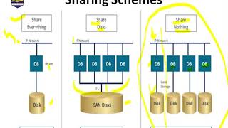 Shared Nothing architecture Massive PP Data Loading  Ghanshyam P Dubey  SISTec GNm4v [upl. by Wack]