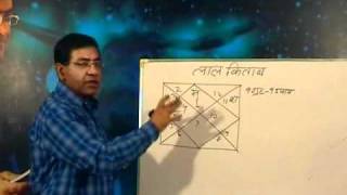 Introduction of Lal Kitab or Red Book by Umang Taneja Hindi  Astrology [upl. by Orrocos999]