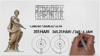 SEJARAH KALENDER MASEHI 2 [upl. by Levins]