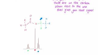 How to calculate the splitting pattern for a proton NMR [upl. by Ttik]