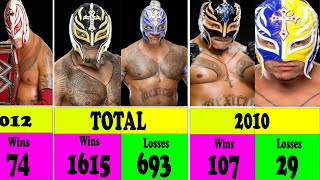 Rey Mysterios 23 YEAR WWE Journey WIN LOSS RECORD EXPOSED [upl. by Enitsuga]