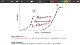 Efficacy vs Potency  Pharmacology  EMTprepcom [upl. by Entsirhc]