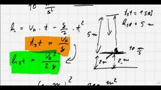 Senkrechter und schiefer Wurf Physik [upl. by Raimundo]