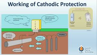 What is CATHODIC Protection for Underground Piping [upl. by Olyhs131]