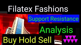 Filatex Fashions Share Price [upl. by Ikcim]