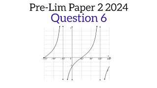 Grade 12 Preliminary Paper 2 2024 Question 6 [upl. by Nie]