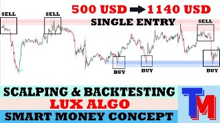 Backtest Dan Cara Scalping Forex Menggunakan Smart Money Concept Lux Algo [upl. by Ykcir587]