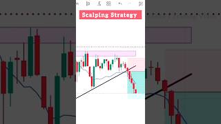 Scalping Strategy 📉 Option Trading intradaytrading banknifty viralshort [upl. by Lozano329]