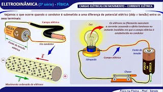 CORRENTE ELÉTRICA  FÍSICA  parte 1 [upl. by Mera]