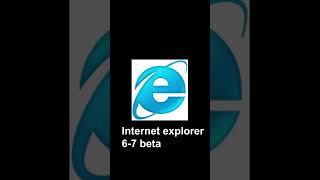 Evolution of internet explorer logo 19952022 [upl. by Lyndy]