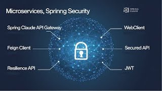 16Spring Boot Microservices Masterclass Registering User Create API with Spring Cloud API Gateway [upl. by Nora]