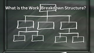 What is the Work Breakdown Structure [upl. by Hilliard]