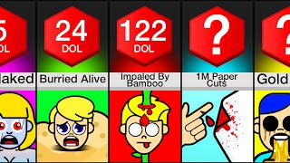 Comparison Worst Ways To Die [upl. by Neehcas]