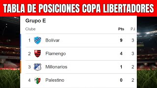 🟡💢 TABLA DE POSICIONES COPA LIBERTADORES 2024  Fecha 3 [upl. by Enayd]