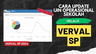 CARA UPDATE IJIN OPERASIONAL SEKOLAH DI VERVAL SP  DAPODIK 2024 [upl. by Nazario]