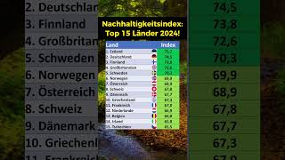 Nachhaltigkeitsindex für 2024 [upl. by Rehportsirhc]