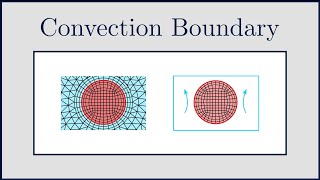 CFD Convection Heat Transfer Coefficient Boundary Conditions [upl. by Greeson]