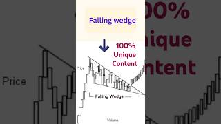 falling wedge pattern  bullish chart pattern stockmarket [upl. by Marleah261]