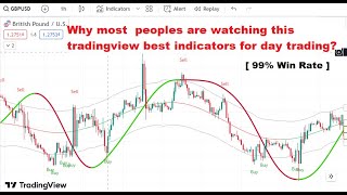 Dream Come True The Best TradingView Indicator With Zero Fake Signal For 5 Minute Scalping Strategy [upl. by Retsel487]