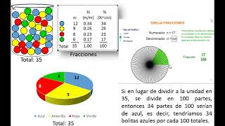 Fracciones y porcetajes en mezclas [upl. by Ivzt]