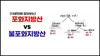 거대분자 35 지질  지방산 정리포화지방산 불포화지방산 트랜스지방산 [upl. by Eahs]