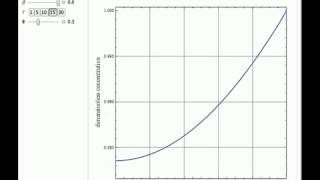 Nonisothermal Effectiveness Factor The Weisz and Hicks Problem [upl. by Bordie]