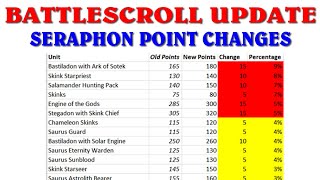 Seraphon Points INCREASED in latest AOS Update [upl. by Okimuy]