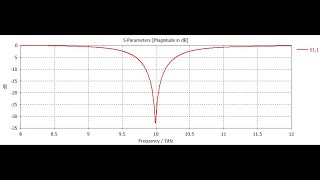 Microstrip Antenna Design Using CST [upl. by Aisek]