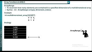 Introduction to MQL5 Video 5  Array Functions in MQL5 [upl. by Alesram]