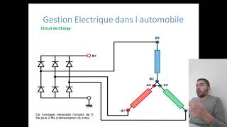 Alternateur automobile part 2 [upl. by Eidok]