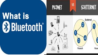 Bluetooth in networking  piconet and scatternet in bluetooth [upl. by Runkel]