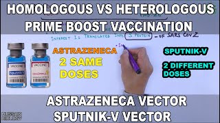 Homologous Prime Boost vs Heterologous Prime boost  Astrazeneca Vector Sputnik V Vector [upl. by Massimiliano941]